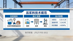 新泰本地工厂讲解：说一遍公路压浆料和铁路压浆料的区别