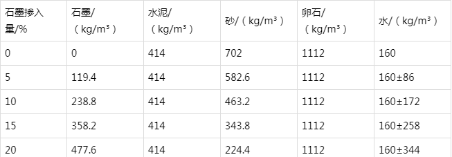 新泰防静电水泥砂浆怎么做(附配比及施工方法)